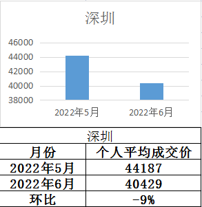 二四六好彩管家婆