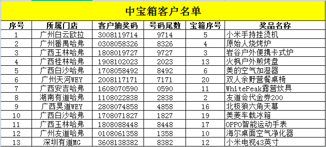 二四六好彩管家婆