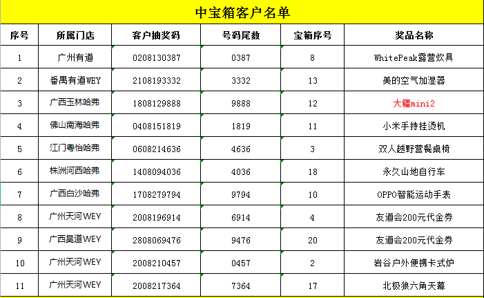 二四六好彩管家婆