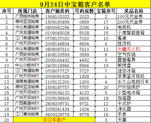 二四六好彩管家婆