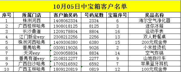 二四六好彩管家婆