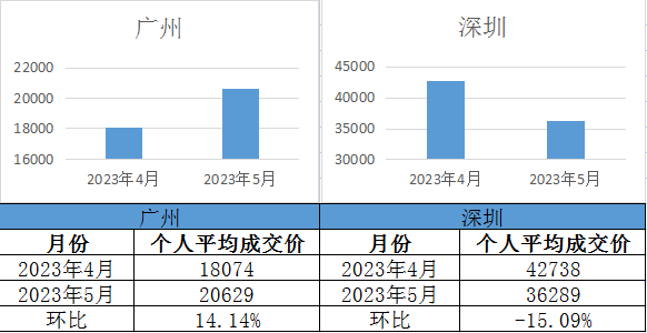 二四六好彩管家婆