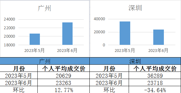 二四六好彩管家婆